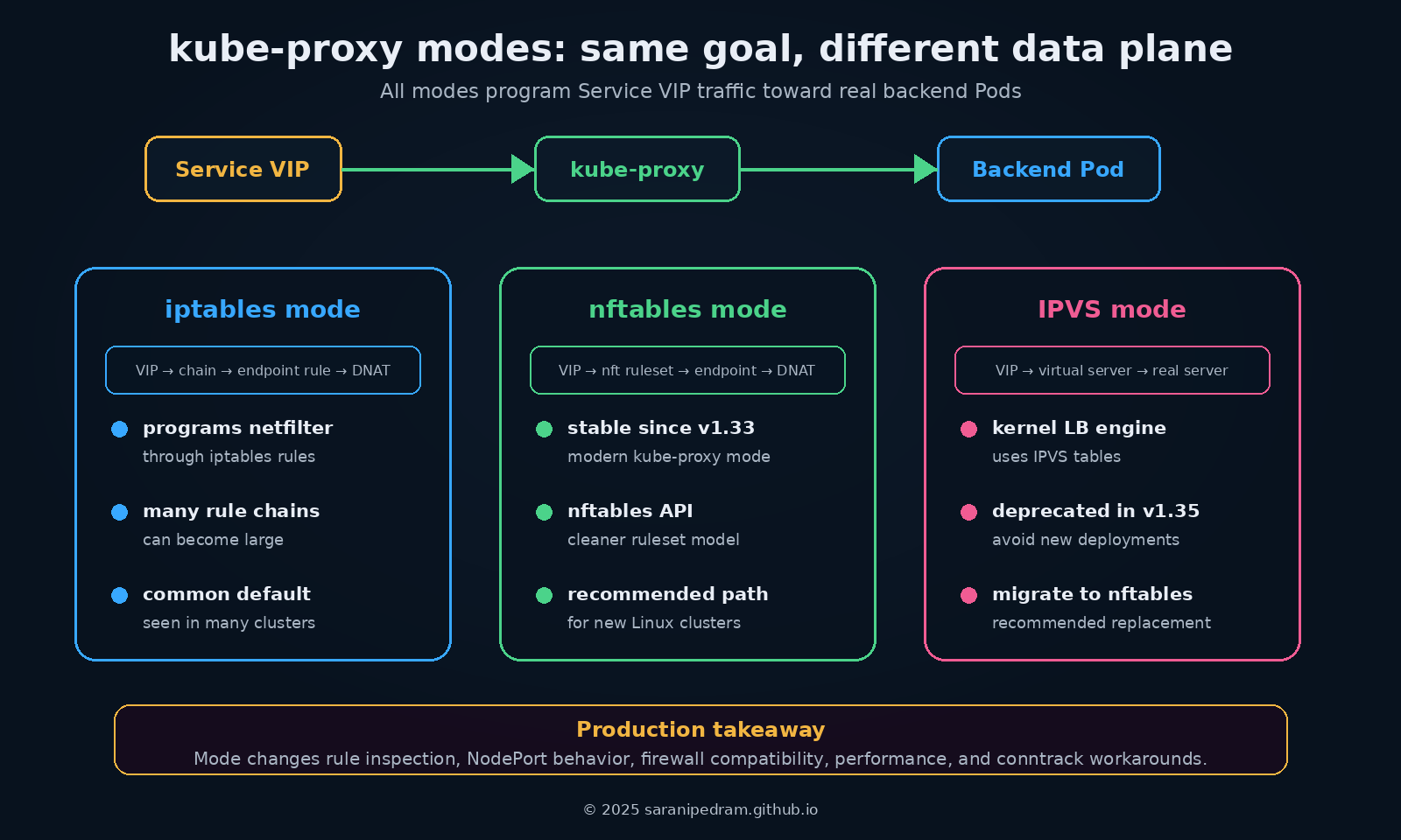 kube-proxy